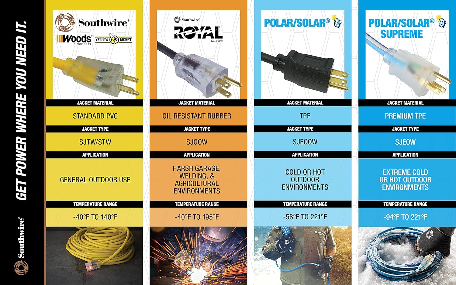 SOUTHWIRE 12/3 Multi-Outlet Vinyl Extension Cord with Lighted End, 50-Foot, Yellow (4188SW8802)