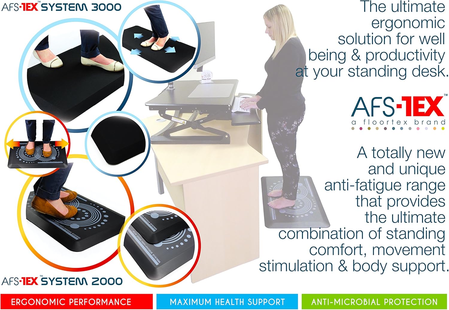 Floortex AFS-TEX 2000 | Anti Fatigue Comfort Mat for Kitchen, Home, Office