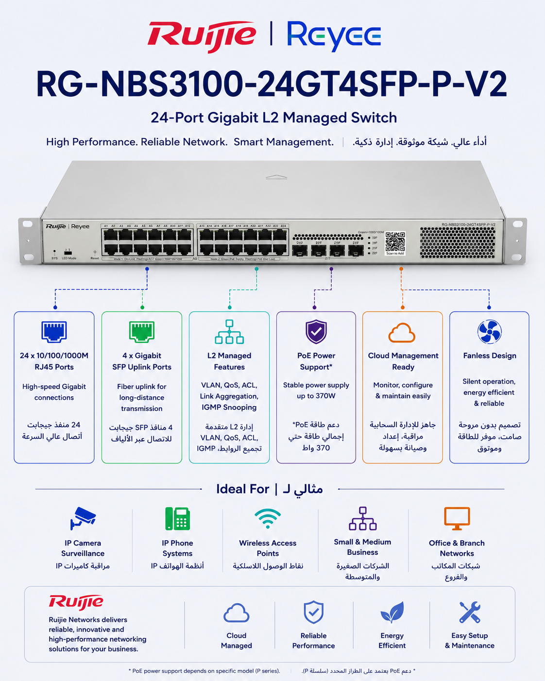 RG-NBS3100-24 Port Managed Switch