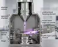 ABSEM200 Broad Ion Beam BIB-SEM