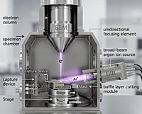 ABSEM200 Broad Ion Beam BIB-SEM