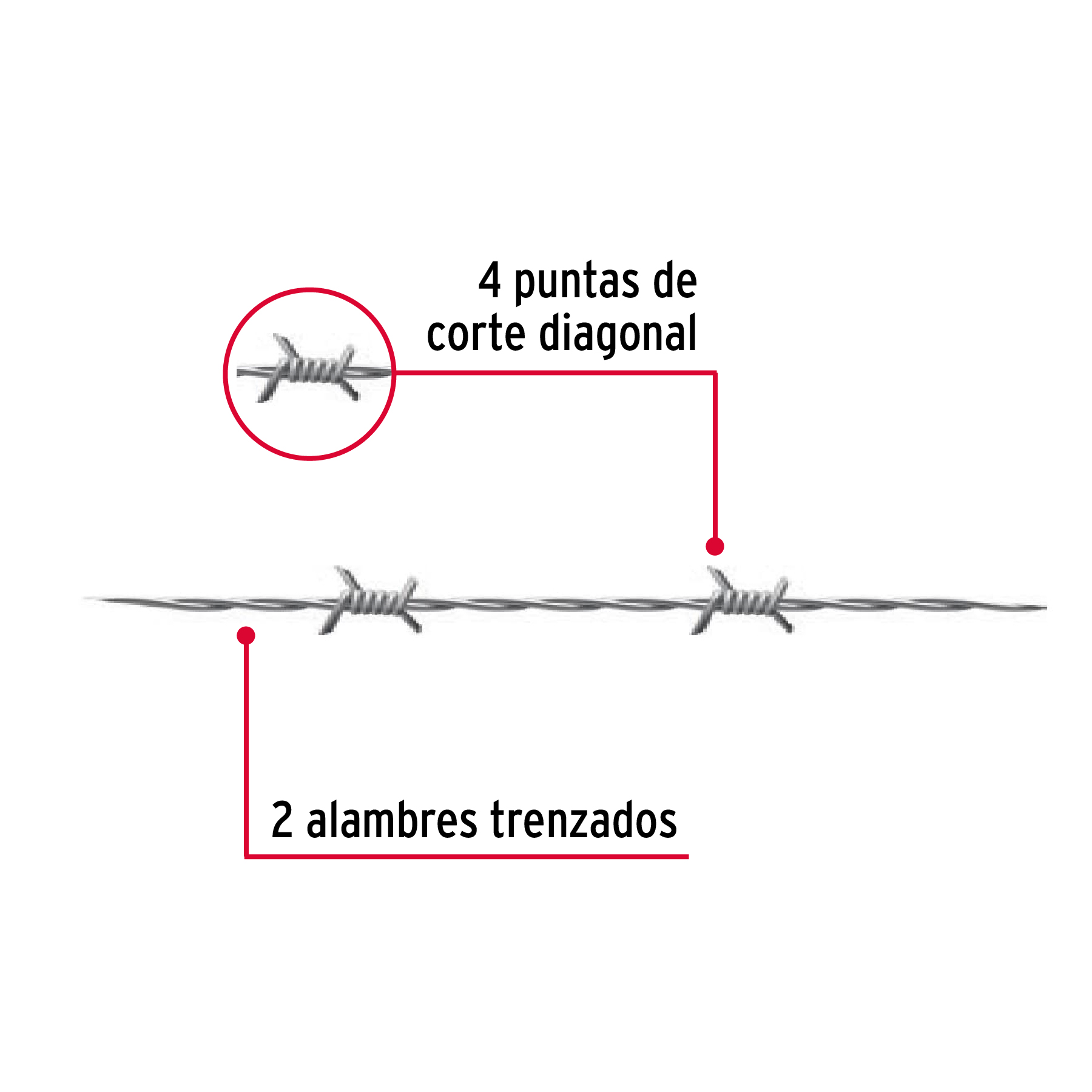 Rollo de alambre de púas 300m calibre 12.5, FIERO - 44885 - ALPU12-30 - Caja con 1 Rollo – Master 0
