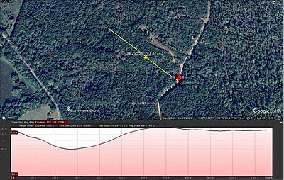 Chris Lane - 5 Acres Unrestricted Land - Clark County Arkansas