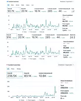 Free Social Media Promotion & Featured Business Interview (Paid Digital Article)