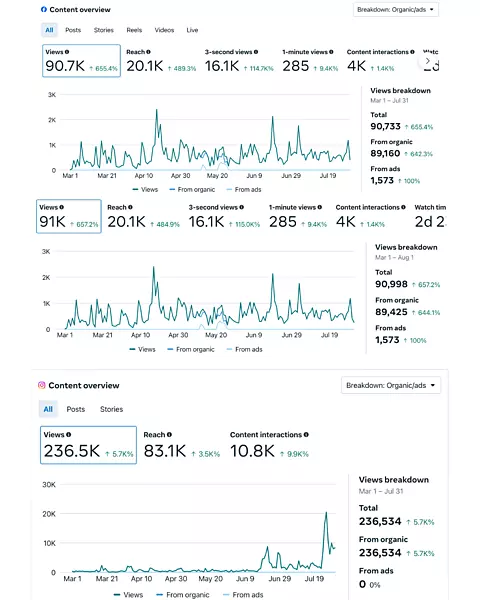 Growth Package