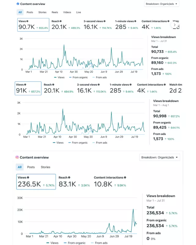 Growth Package