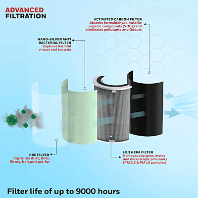 Filter replacement view of the Honeywell Air Touch P2 Platinum Series showing the composite filter.