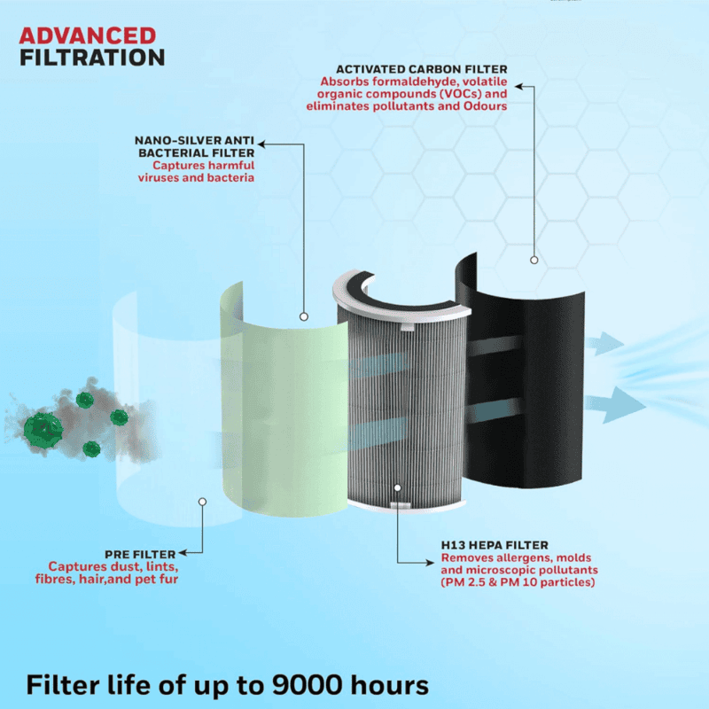 Filter replacement view of the Honeywell Air Touch P2 Platinum Series showing the composite filter.