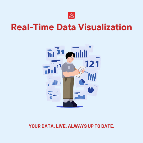 Real-time Data Visualization Relay