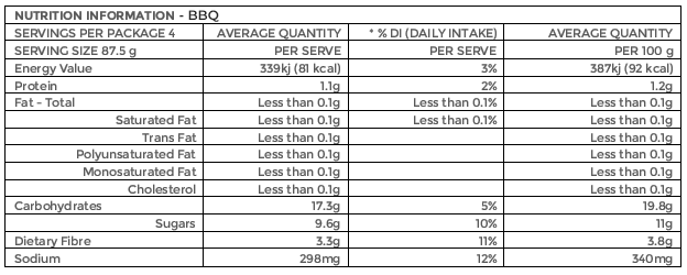 LOVE BBQ- 12 Units (BBQ) - FREE SHIPPING LOVE BBQ- 12 Units (BBQ) - FREE SHIPPING