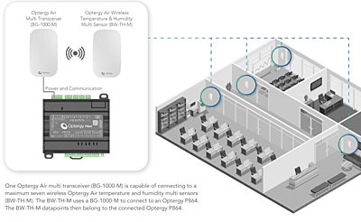 Optergy Air Transceiver