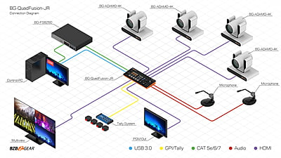 BG-QuadFusion-Jr BG-QuadFusion-Jr