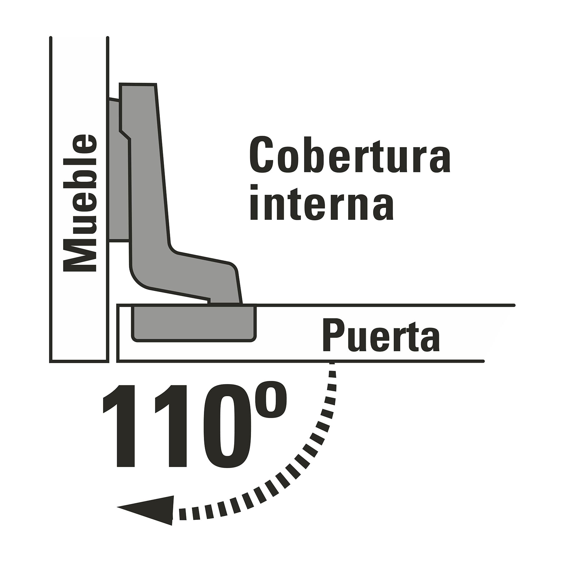 Bolsa c/2 bisagras bidimensionales de 110°,cobertura interna - BIDI-110I / 43159