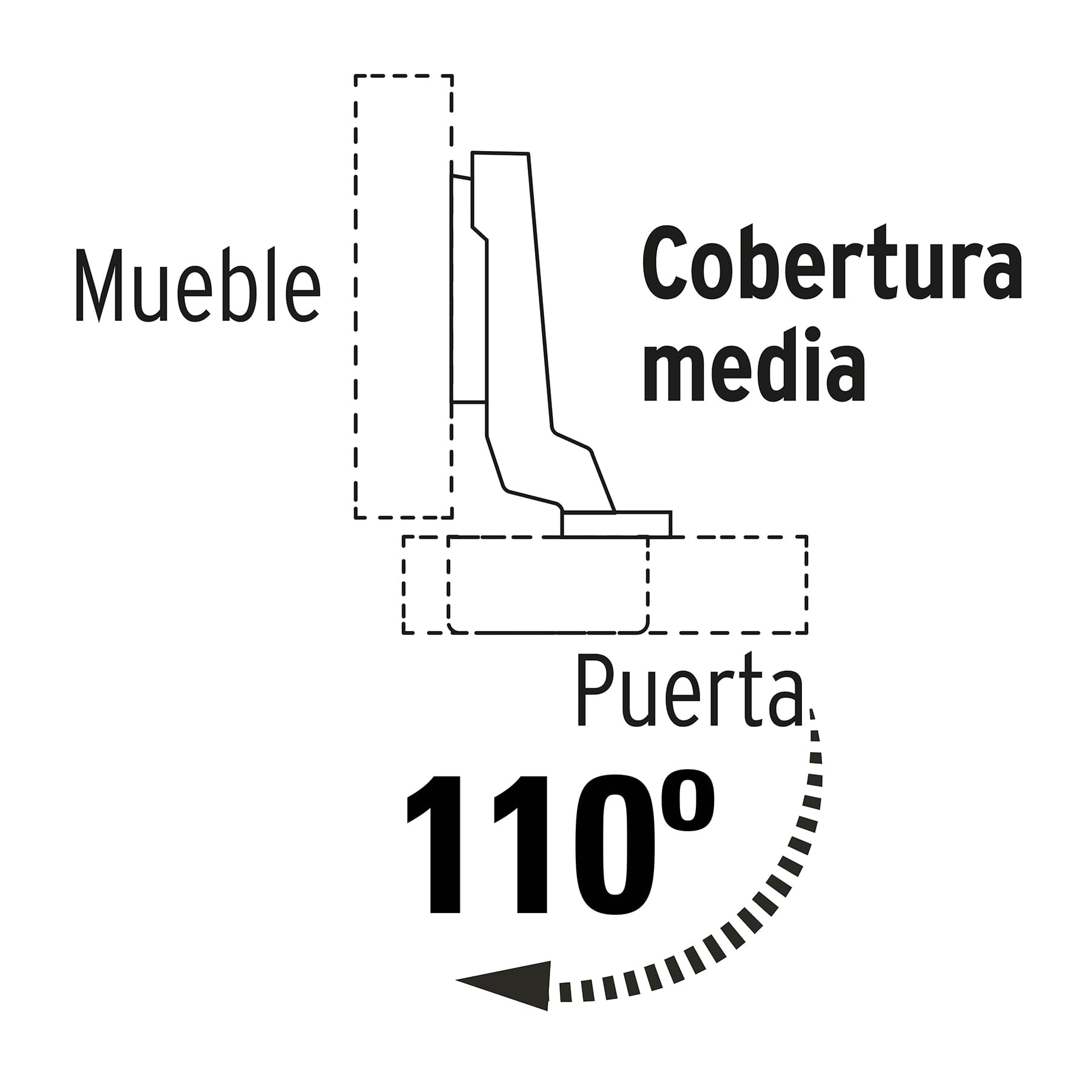 Bolsa con 2 bisagras bidimensionales de 110°,cobertura media - BIDI-110M / 43161