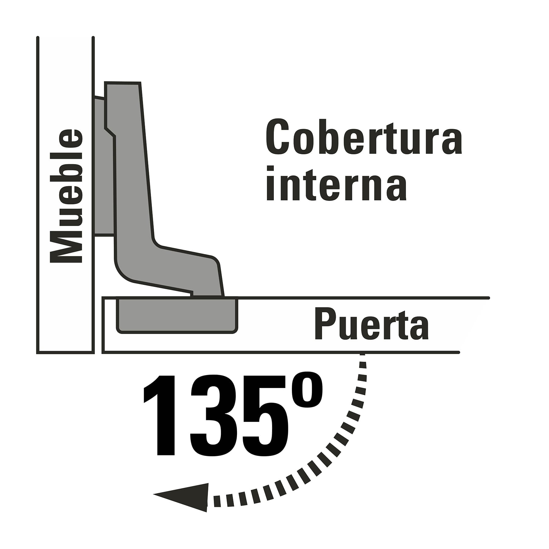 Bolsa con 2 bisagras bidimensionales de 135° - BIDI-135 / 43162