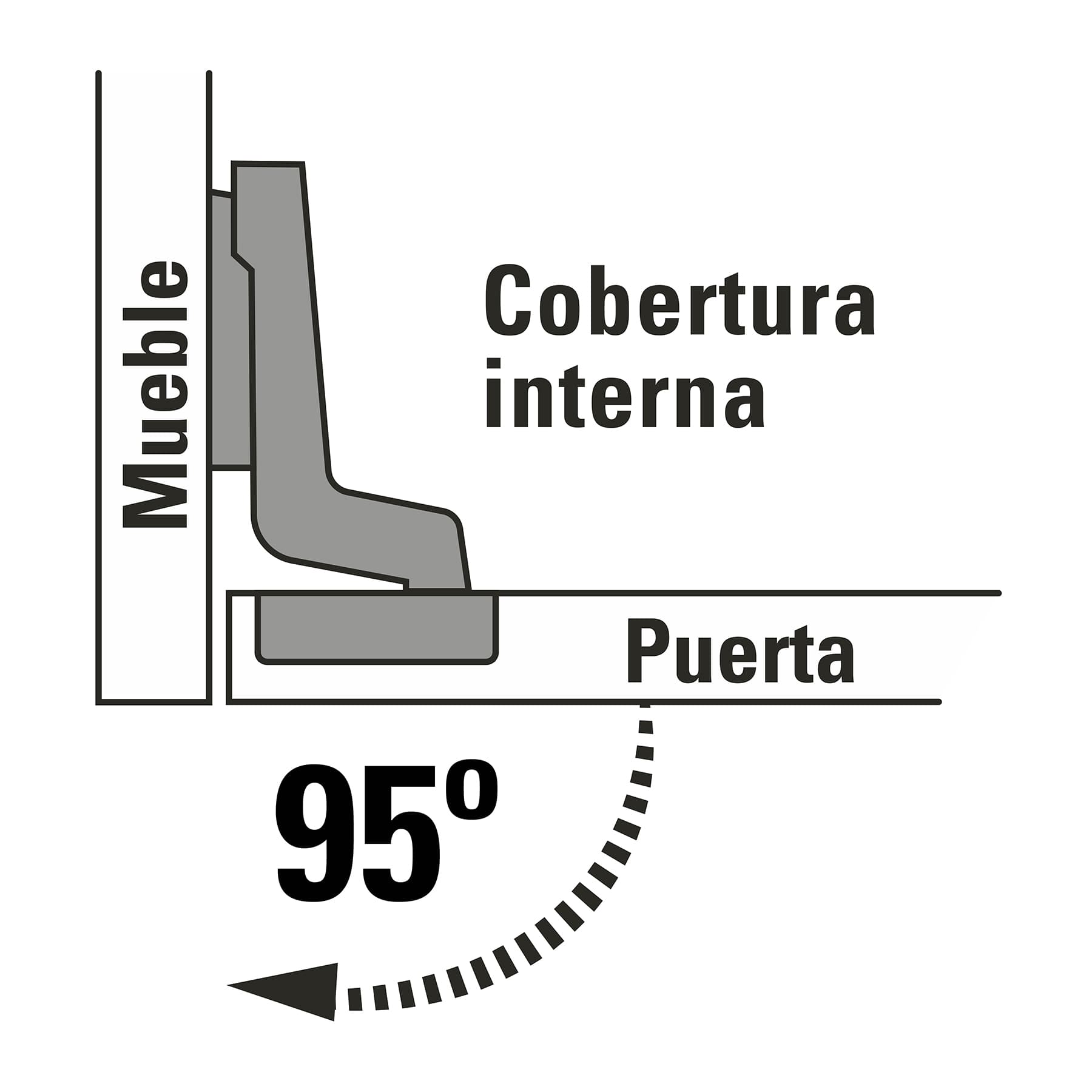 Bolsa c/2 bisagras bidimensionales de 95°, cobertura interna - BIDI-95I / 43158