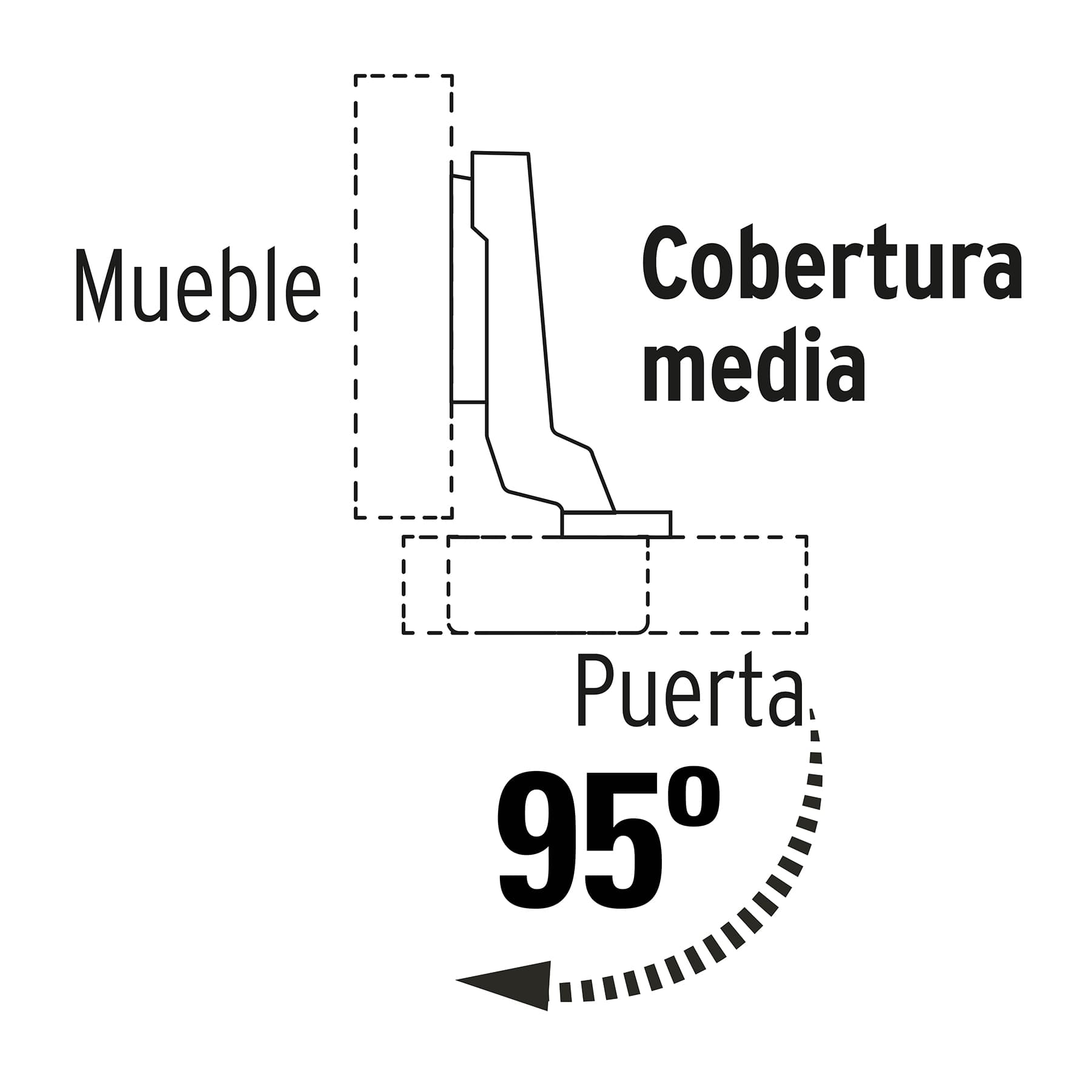 Bolsa con 2 bisagras bidimensionales de 95°,cobertura media - BIDI-95M / 43160