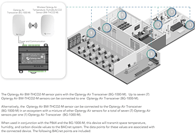 Optergy Air Temperature & Humidity Wall Sensor & CO2 (BW-THCO2-M)