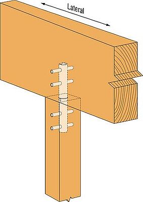 Simpson Strong-Tie Wood Conn - Bases & Caps - Post Cap CBTZ Simpson Strong-Tie Wood Conn - Bases & Caps - Post Cap CBTZ