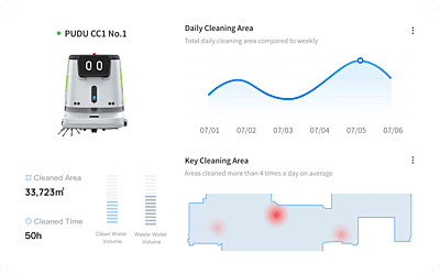 PUDU CC1 - Lease Option PUDU CC1 - Lease Option
