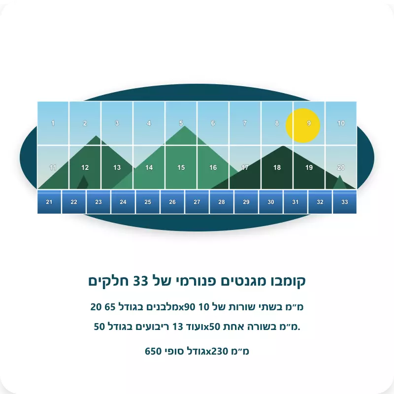 קומבו פנורמי 33 חלקים
