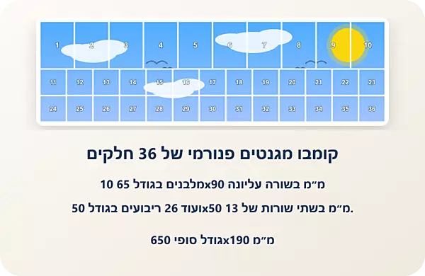 קומבו פנורמי 36 חלקים