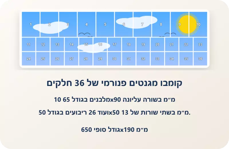 קומבו פנורמי 36 חלקים
