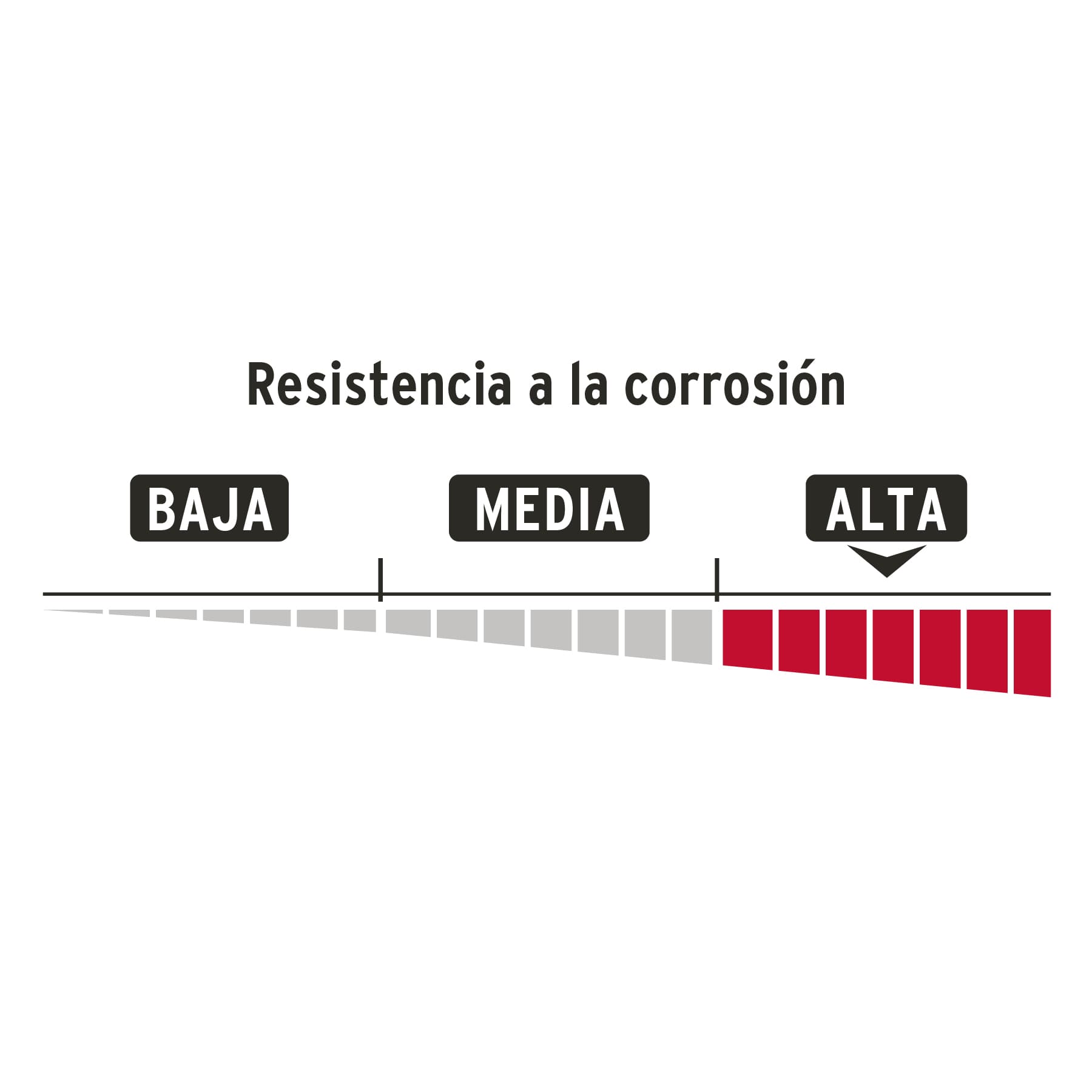 Candado antipalanca, 80mm, blindado, llave puntos - COR-80Q / 43352