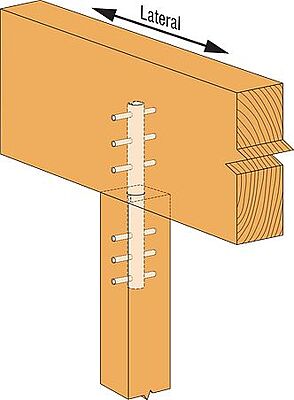 Simpson Strong-Tie Wood Conn - Bases & Caps - Post Cap CBTZ Simpson Strong-Tie Wood Conn - Bases & Caps - Post Cap CBTZ