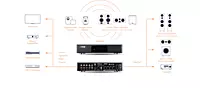 Canton Smart Connect 5.1 S2