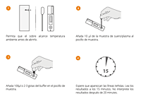 Prueba de Hepatitis A (hav) – CERTUM