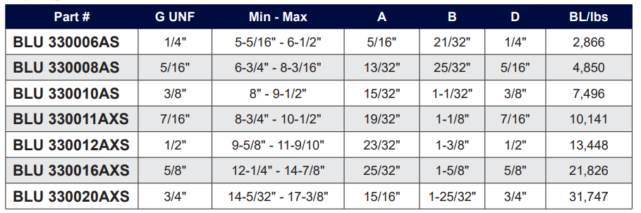 Bluewave Open Body Toggle/Blank Turnbuckles