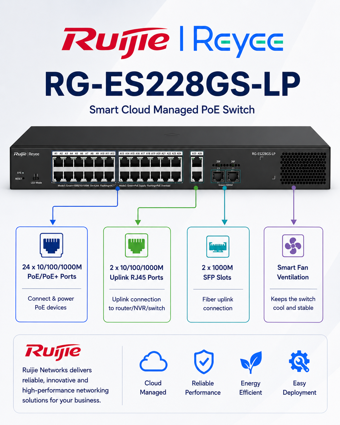 RG-ES228GS-28 Port Smart PoE Switch LP