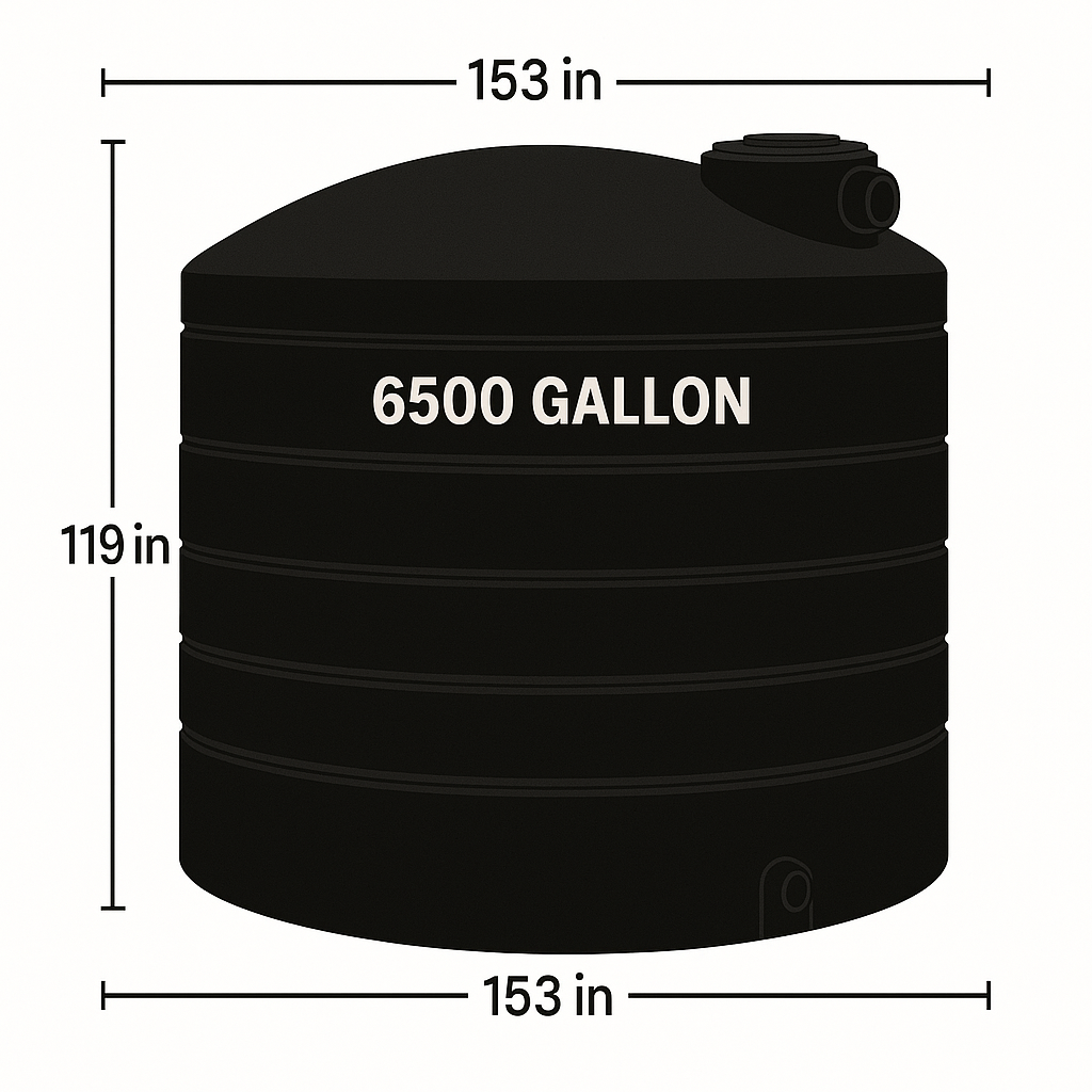 Snyder Industries 6500 Gallon Black Water Tank