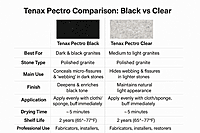 Tenax Pectro Black 1 - 1 Quart