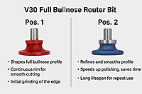 V30 Full Bullnose Router Bit - Cont, Pos 2