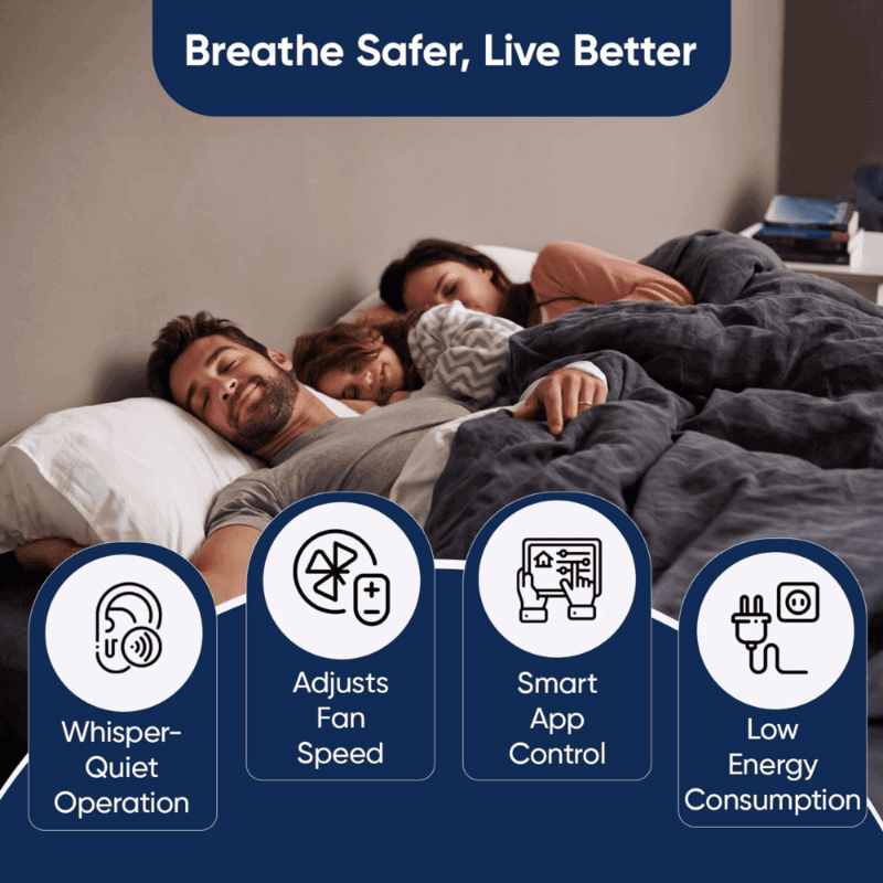 Blueair Classic 680i Air Purifier with Particle Filter Cleans 775 sq. ft. and Wifi App Module