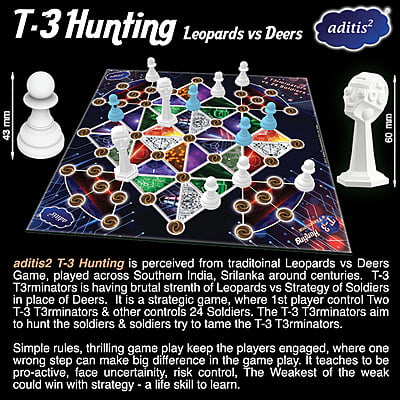 T-3 Hunting (a T3rminator Hunting) T-3 Hunting (a T3rminator Hunting)