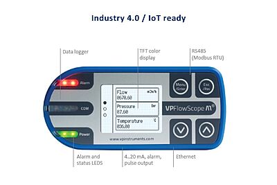 Compressed Air Flow Meter - VPFlowScope M Flow Meter - Insertion Thermal Mass (Multi-size)