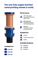 Marmo Elettromeccanica EHS Profile Wheel - Line 60, P1 Metal, FZ30 PFD DEC Bore 35