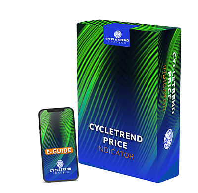 CycleTrend Price.