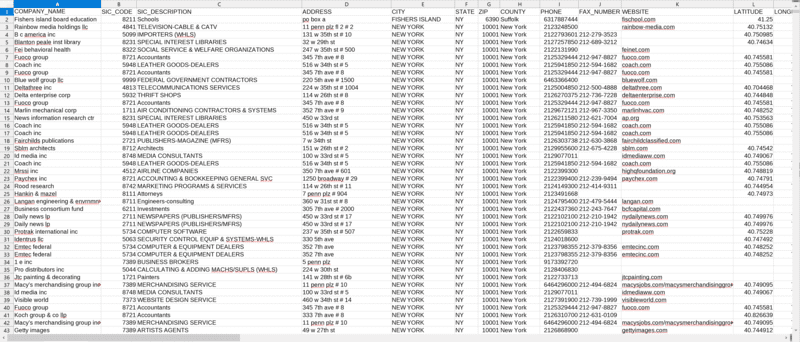 Yellow Pages Email Database