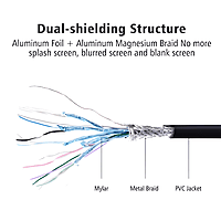 UGREEN DP101 DisplayPort to 4K HDMI Cable 2m