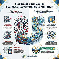 Accounting Data Migration