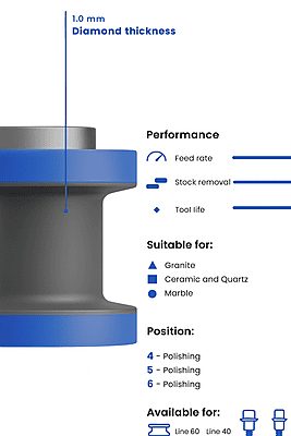Marmo Elettromeccanica Longlife+ Profile Wheel - Line 60, P6 Rubber, Longlife+, B30 PFD DEC Bore 35 Marmo Elettromeccanica Longlife+ Profile Wheel - Line 60, P6 Rubber, Longlife+, B30 PFD DEC Bore 35