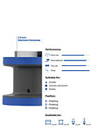 Marmo Elettromeccanica Longlife+ Profile Wheel - Line 60, P5 Rubber, Longlife+, FZ30 PFD DEC Bore 35