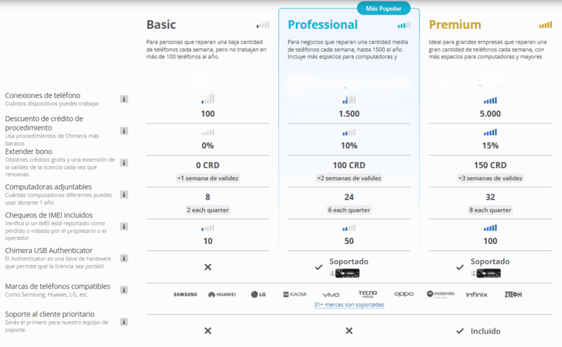 Chimera Tool profesional