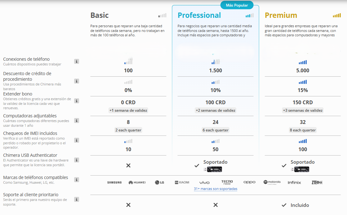 Chimera Tool Premium