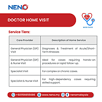 Doctor Home Visit Service