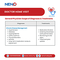 Doctor Home Visit Service
